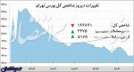خطای انتظاری در بورس پایتخت کشور عزیزمان ایران